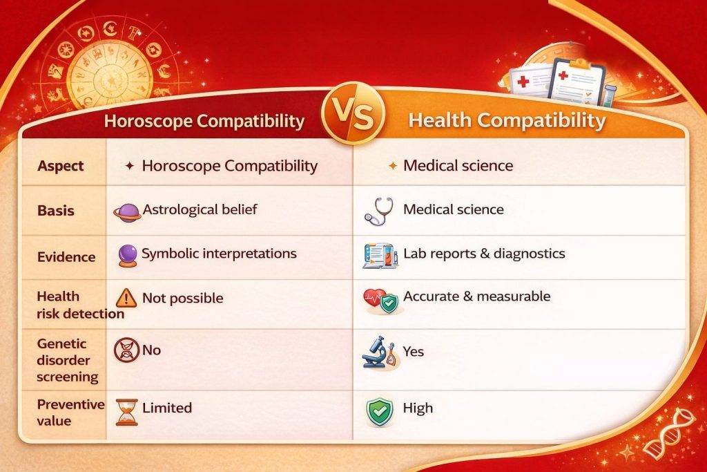 health compatibility vs horoscope compatibility